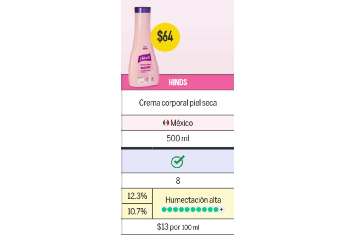 crema corporal hands según profeco