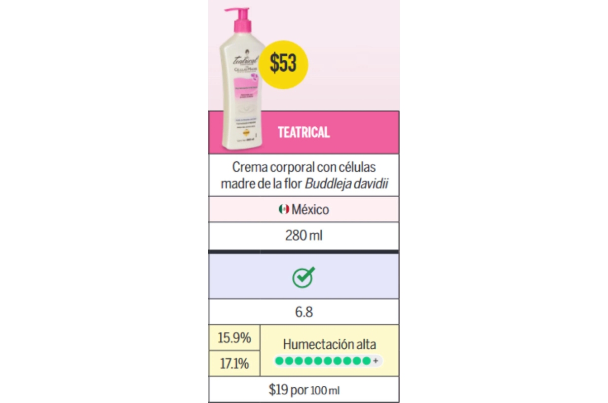 crema corporal teatrical según profeco