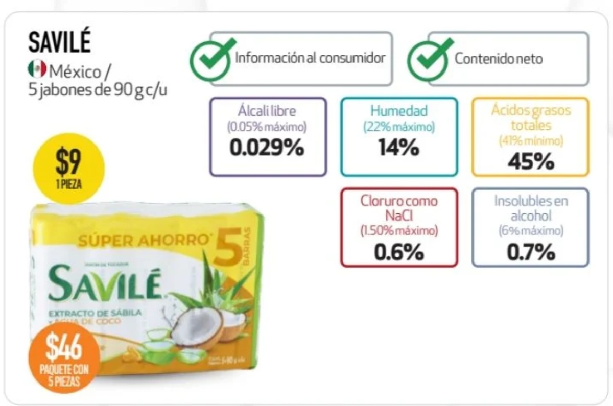 4. Savilé
