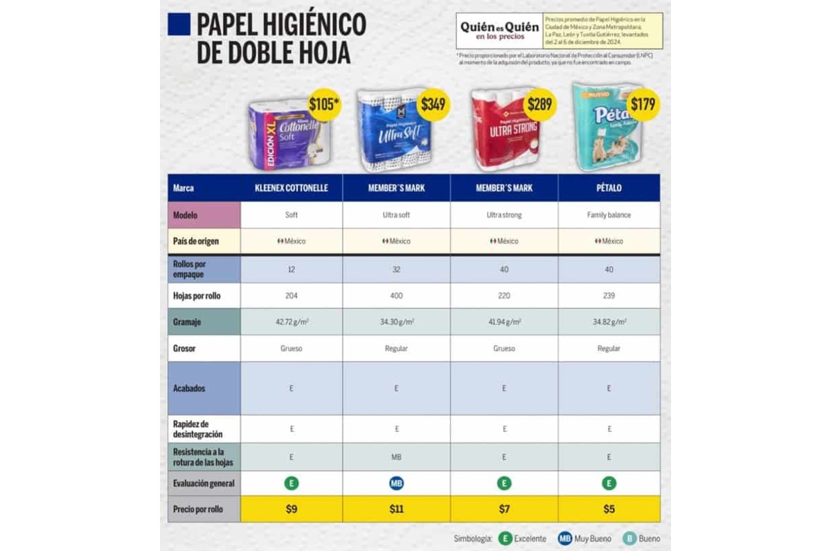 mejor papel higiénico profeco