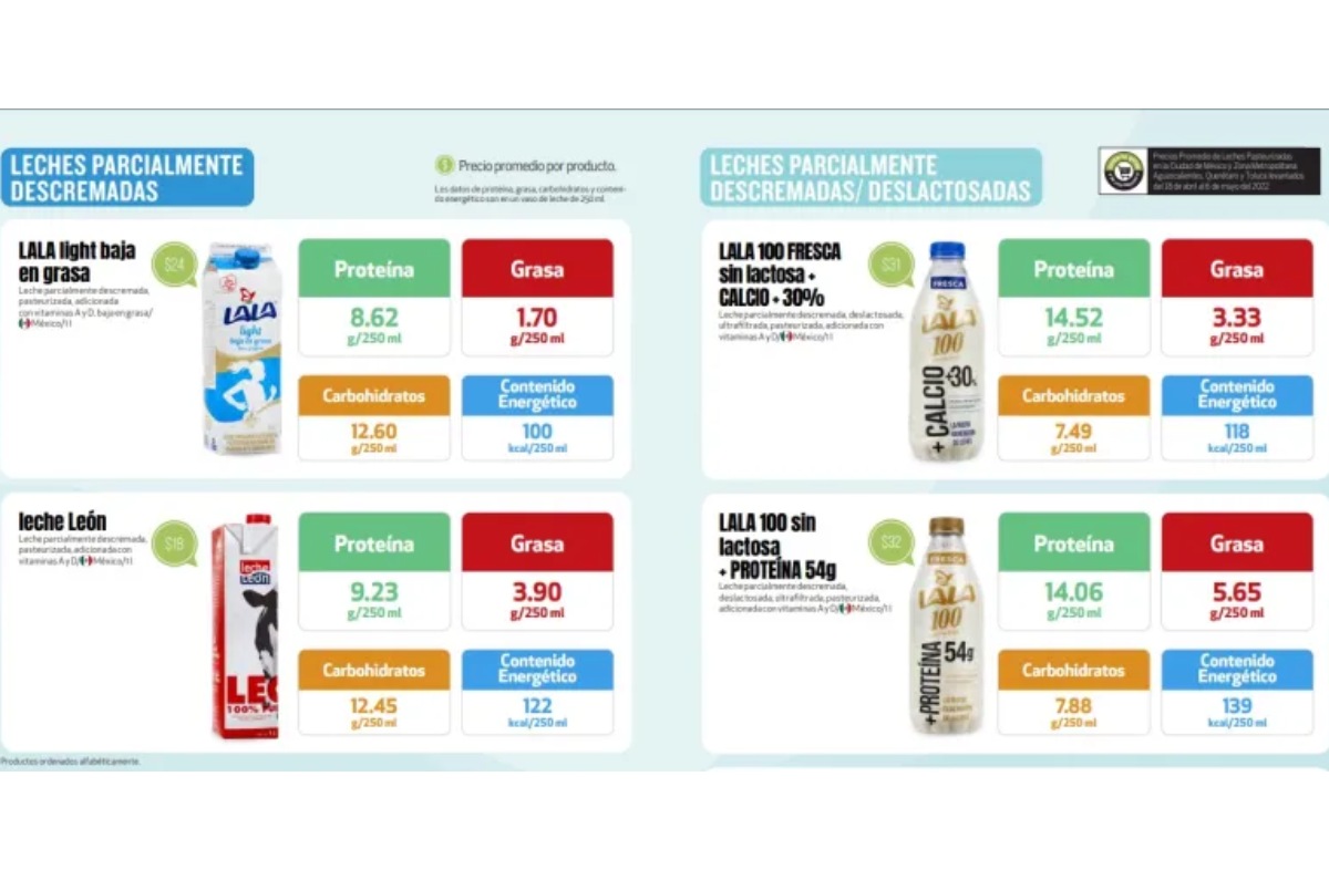 mejores marcas de leche profeco