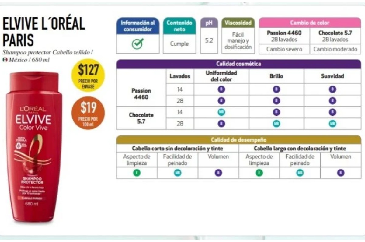shampoo Elvive de L'Oréal Paris