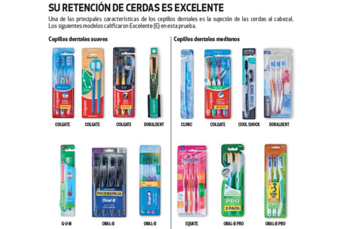 el mejor cepillo de dientes según Profeco