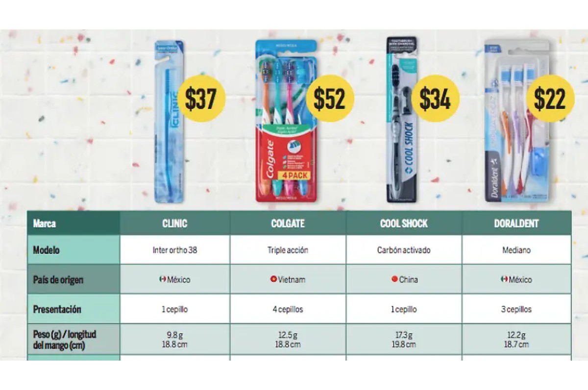 cepillo de dientes profeco