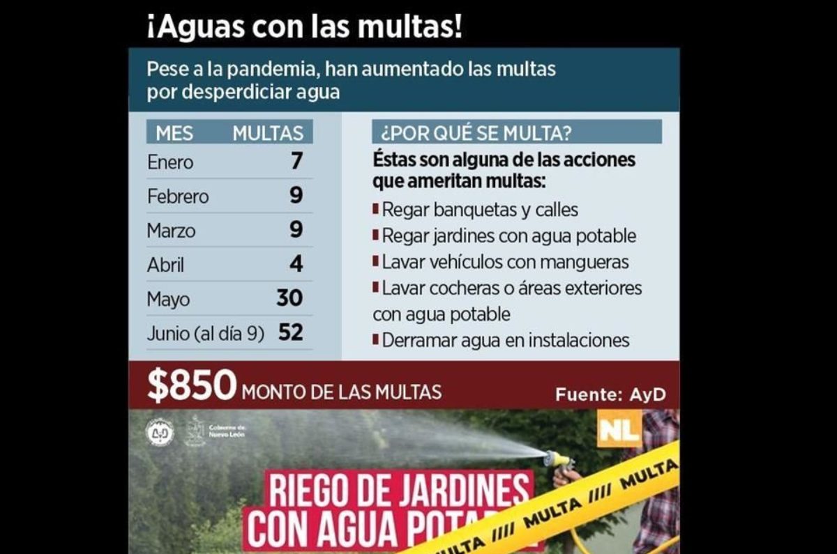 Multa por desperdiciar agua en CDMX el Sábado de Gloria 