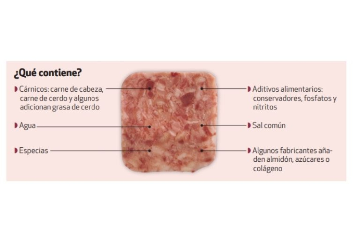 profeco retirar cortes de carne