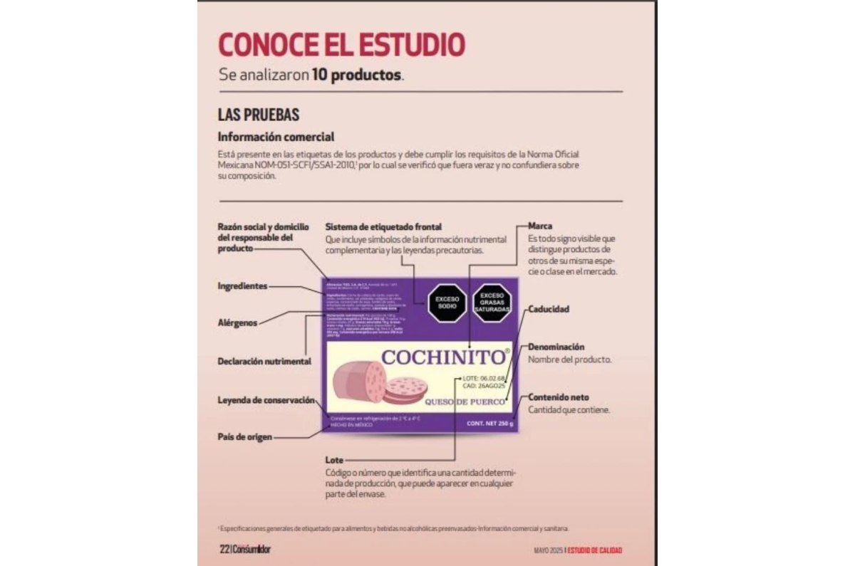 estudio de profeco sobre queso de puerco