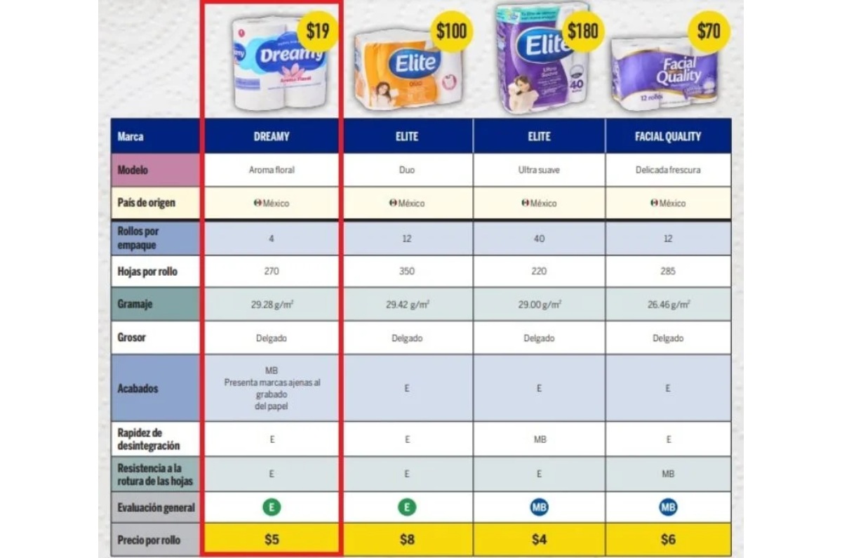 papel higiénico de tiendas 3B