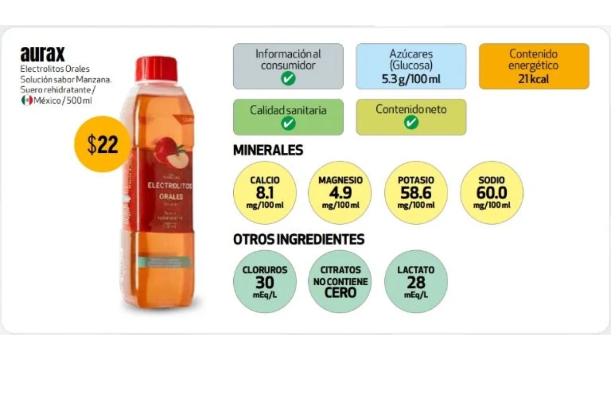 Suero Aurax mejores sueros Profeco