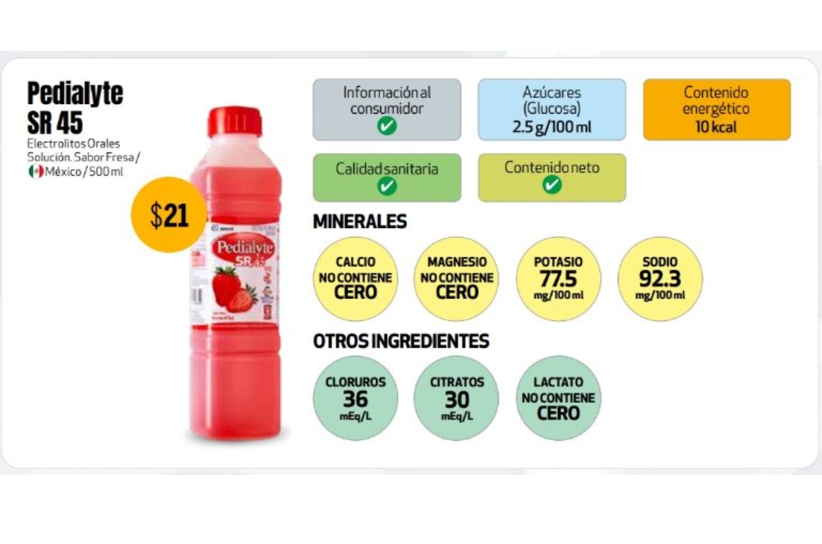 Pedialyte: 