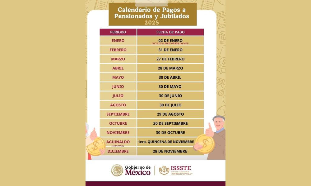 Calendario de depósitos del ISSSTE para 2025