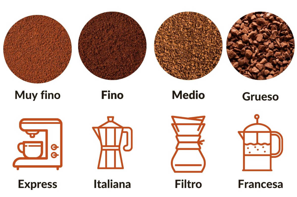 tipos de café molido