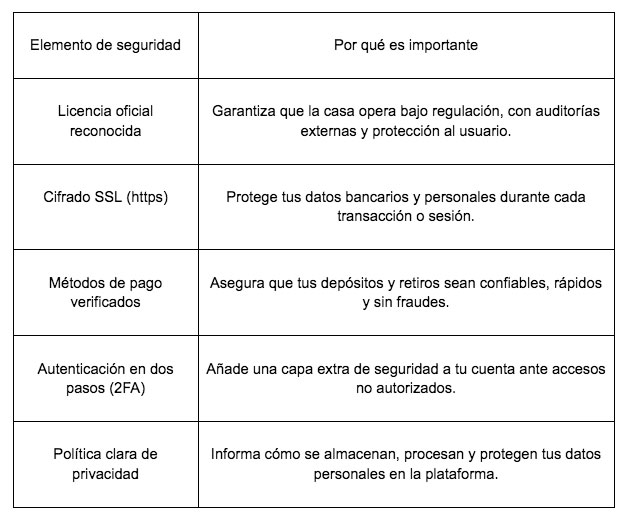 Así evitan las Apuestas arriesgadas los jugadores profesionales: guía práctica 2025