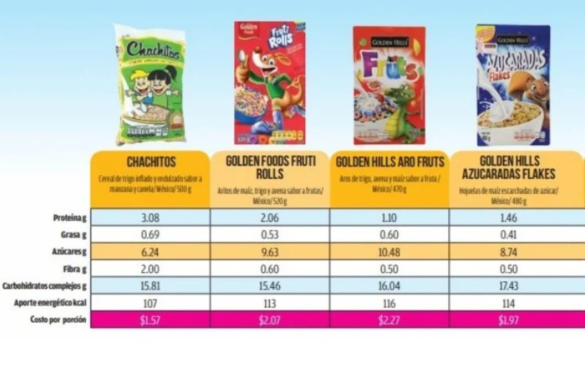 cereal con más proteína según Profeco