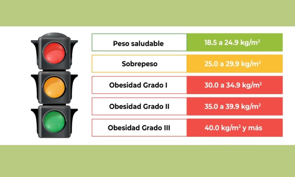 Índice de Masa Corporal para bajar de peso