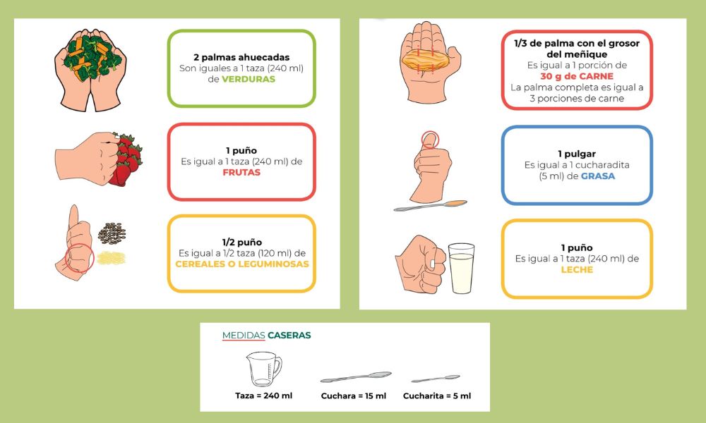 Método de la mano IMSS