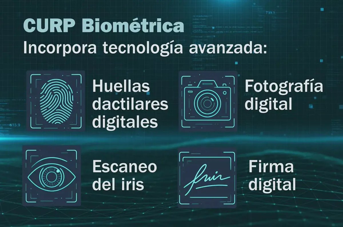 partes de tu cuerpo que serán escaneadas para la CURP Biométrica