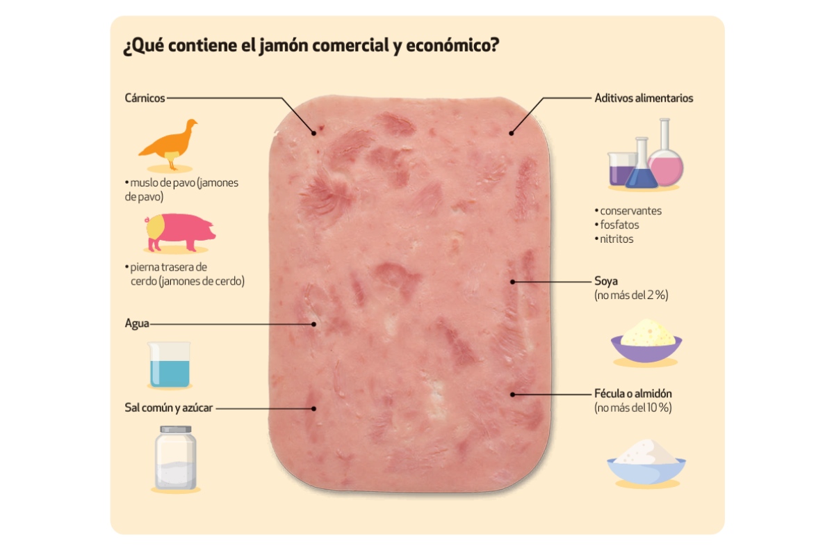ingredientes del jamón