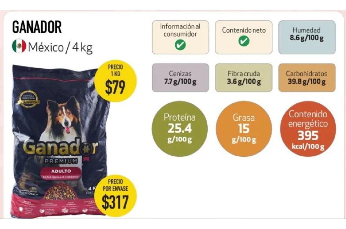 mejor marca de croquetas para perro