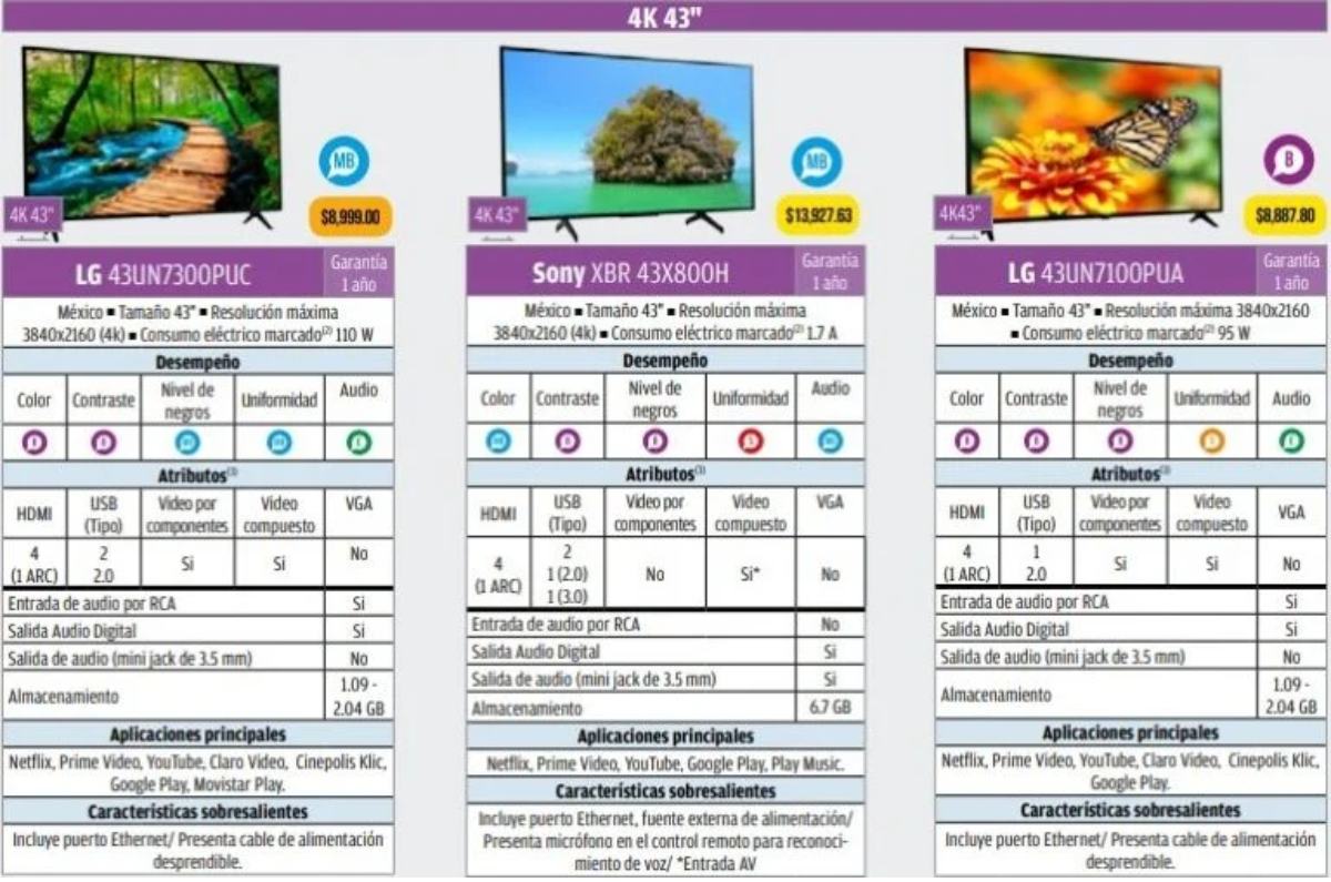 mejor marca de pantalla según Profeco