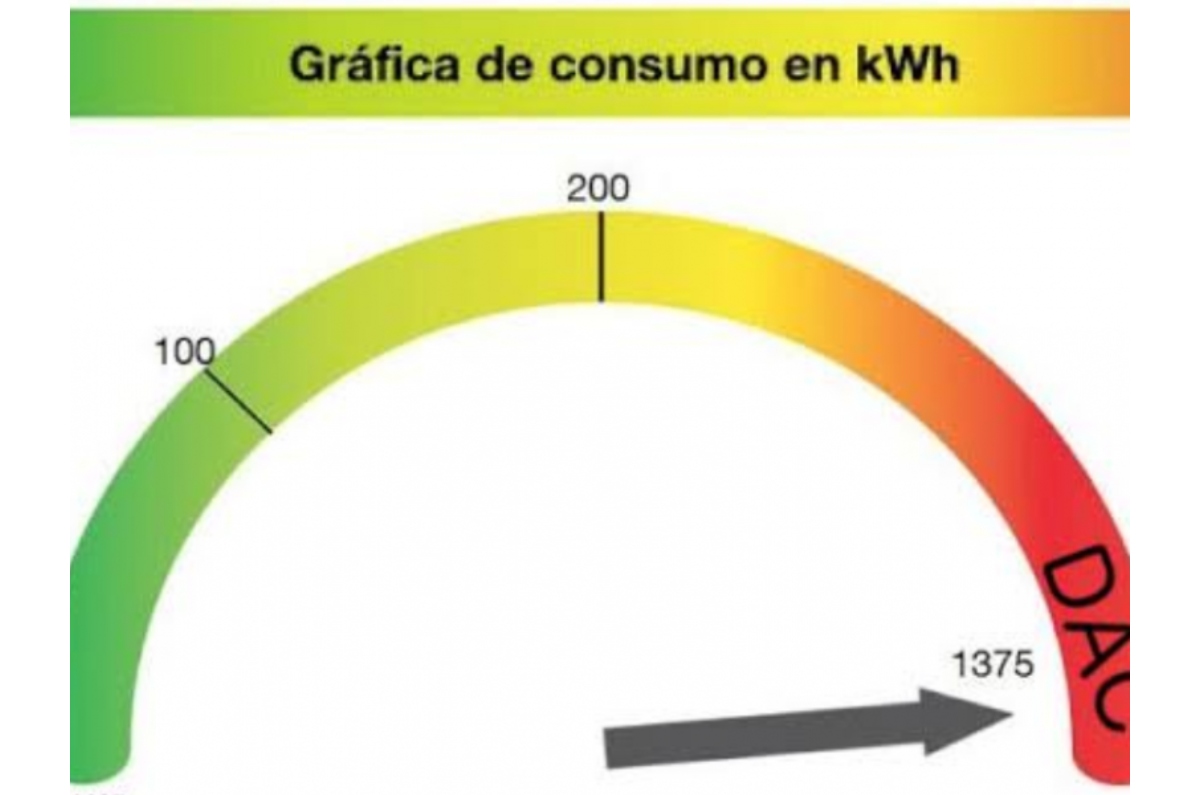 grafica de tarifa de luz preferencial cfe