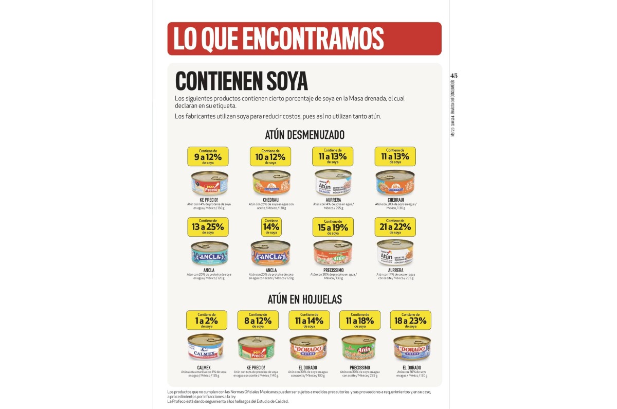 atún en lata daña la salud