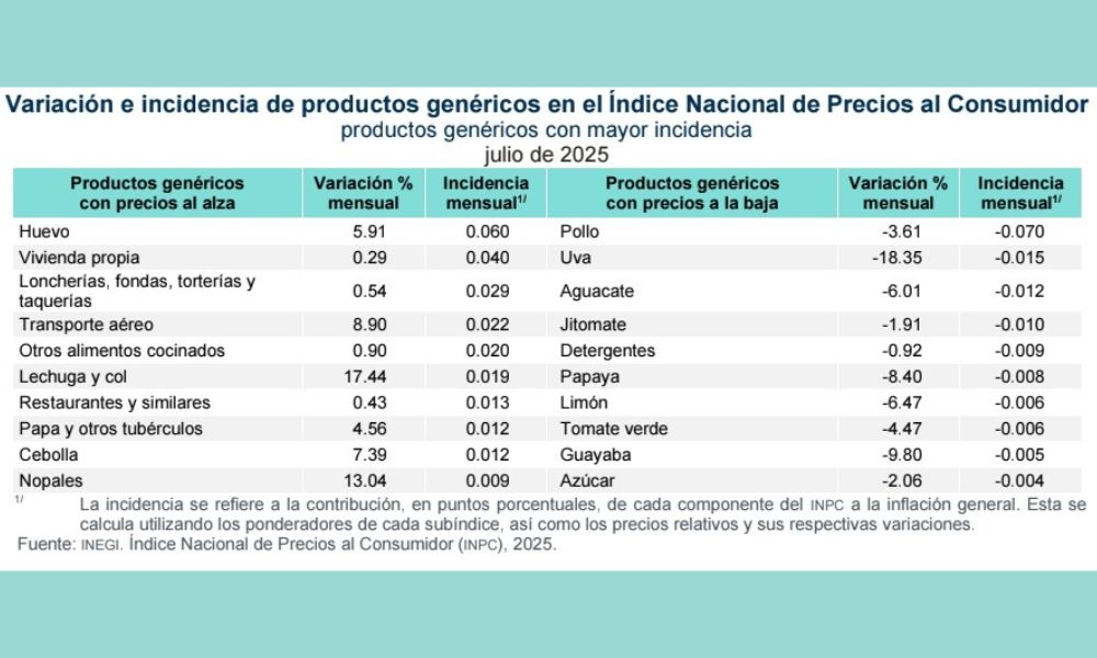 INEGI reporte inflación