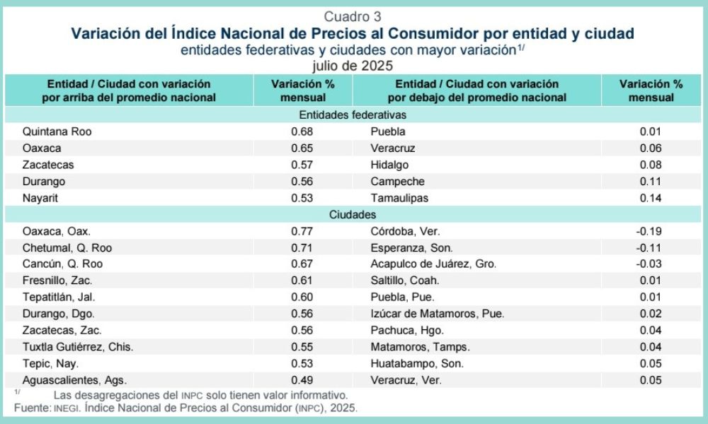 Inflación México 2025 INEGI