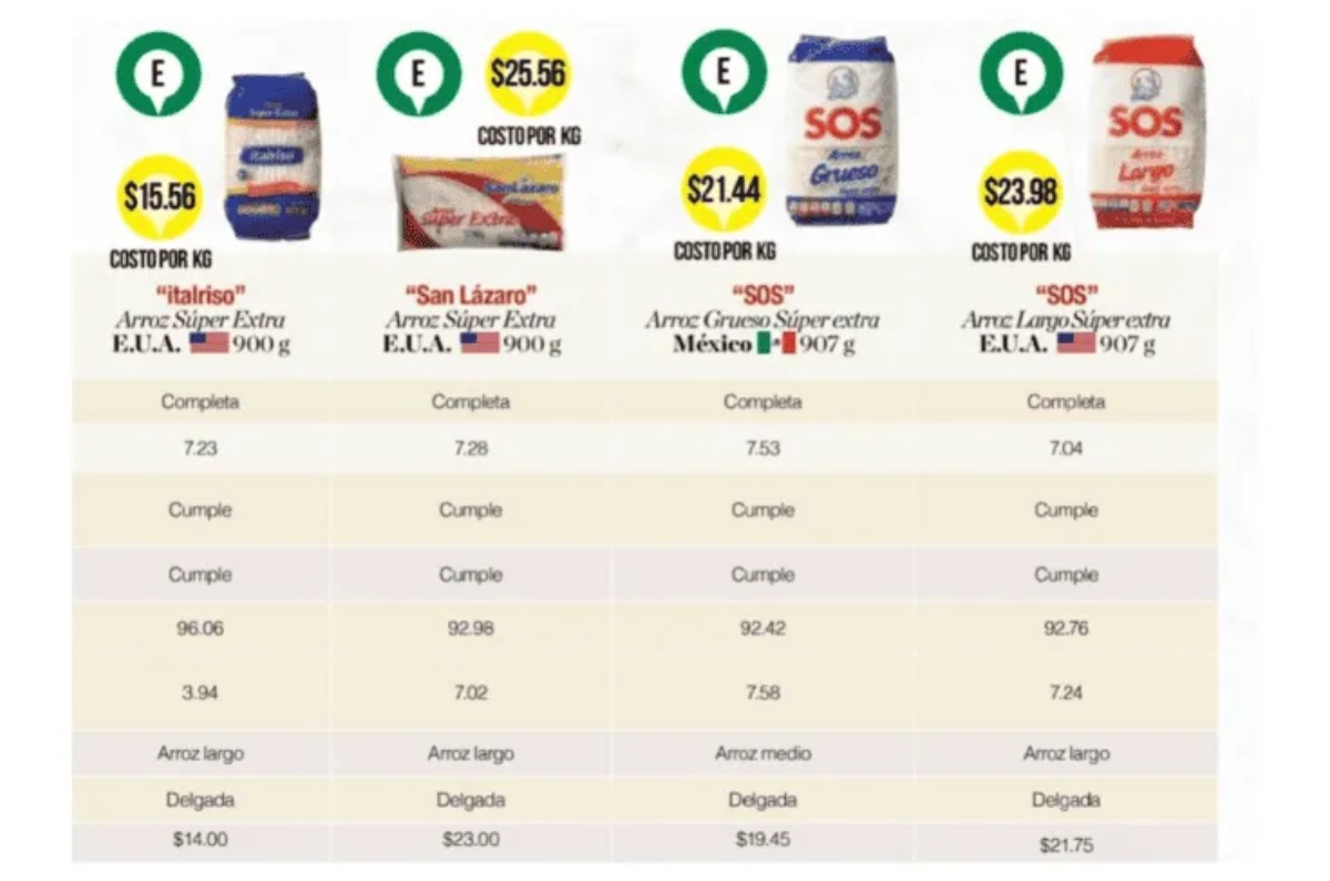 infografía de mejor marca de arroz según profeco