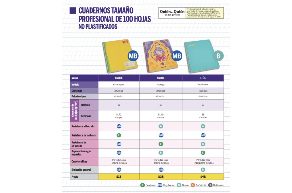 mejor marca mexicana de cuadernos 