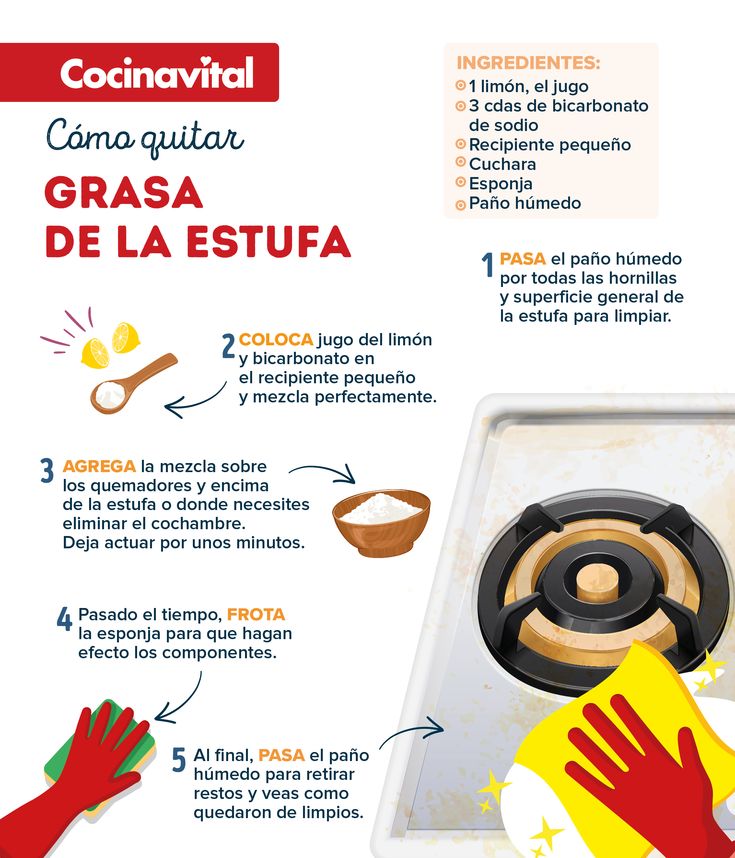 infografía de quitar grasa de la estufa