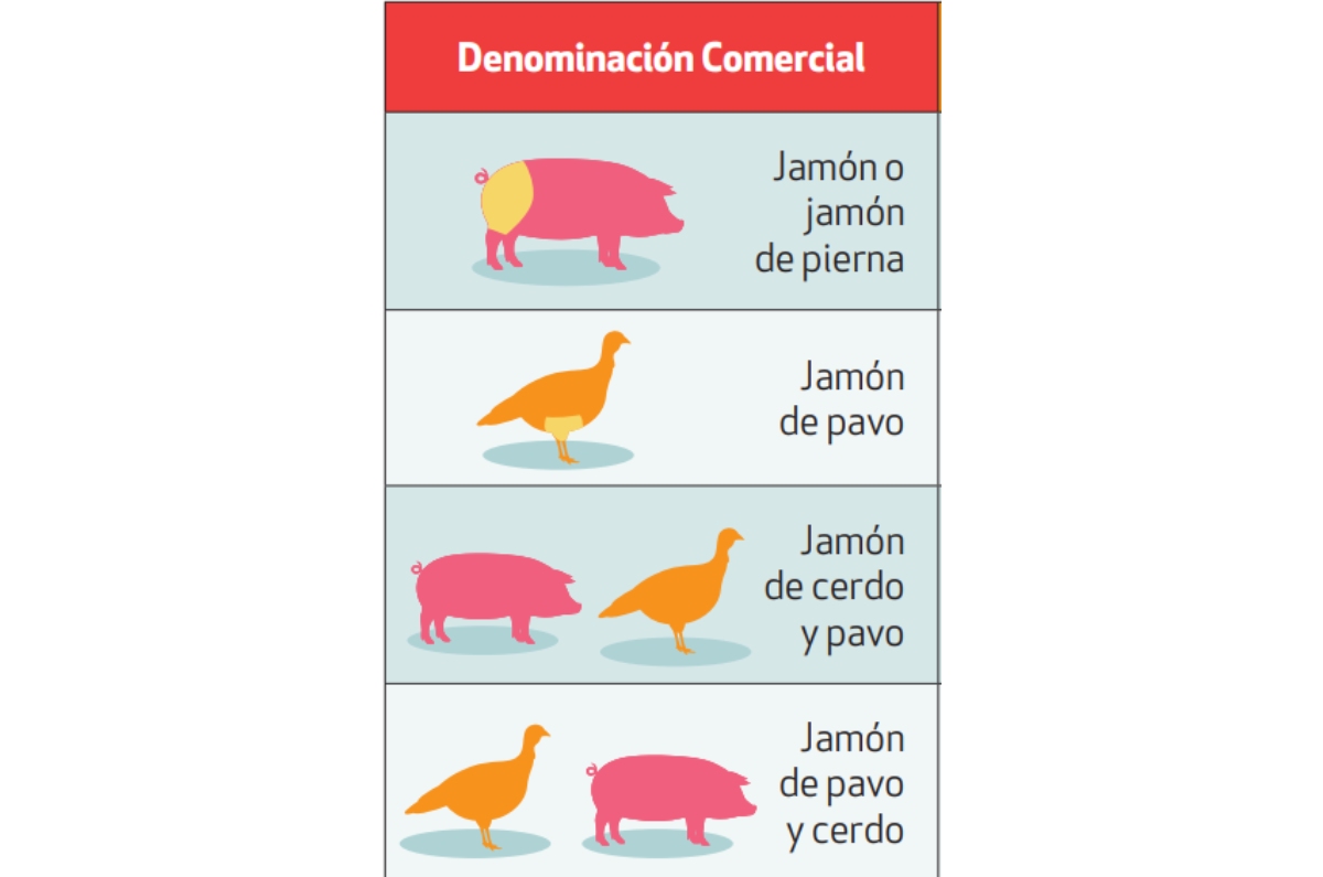 marcas de jamón reprobados profeco