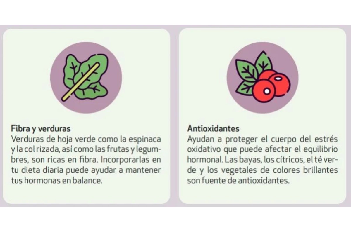 alimentos para la menopausia profeco