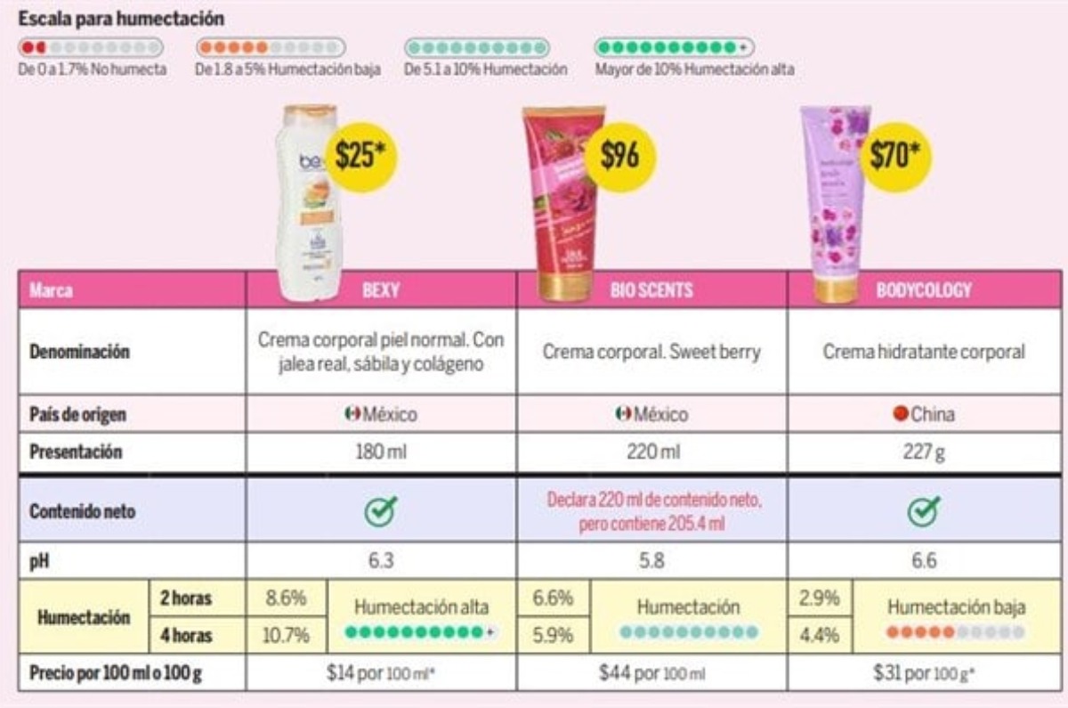 cremas perfectas para el otoño