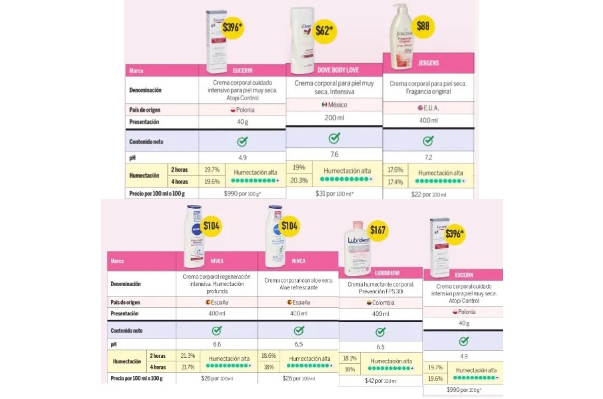 cremas perfectas para el otoño