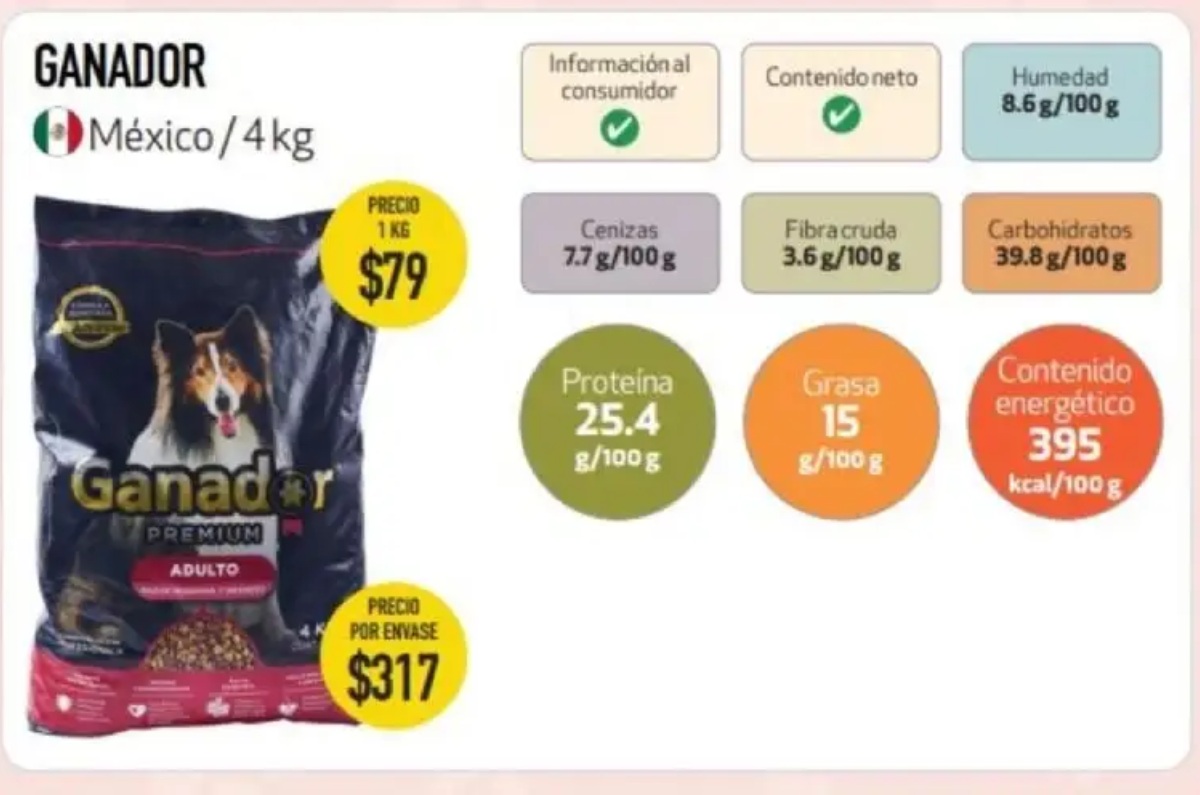 croquetas ganador premium profeco