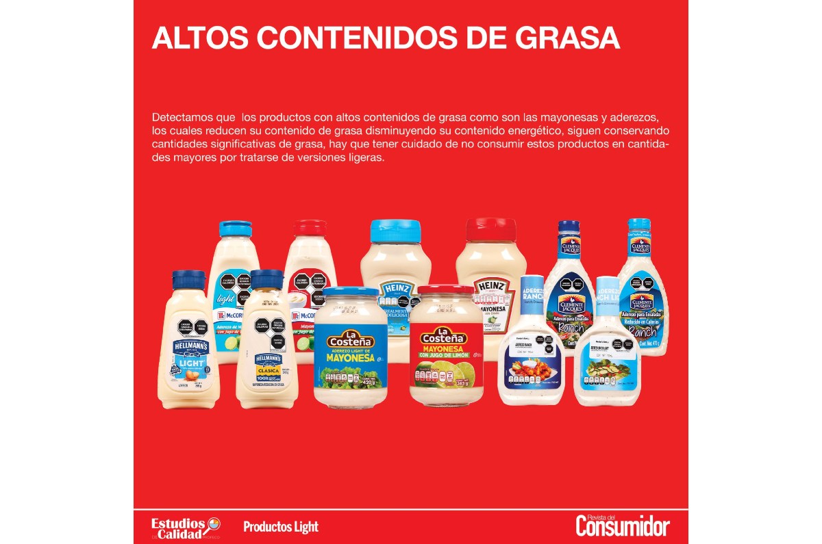 mayonesas dañinas según profeco