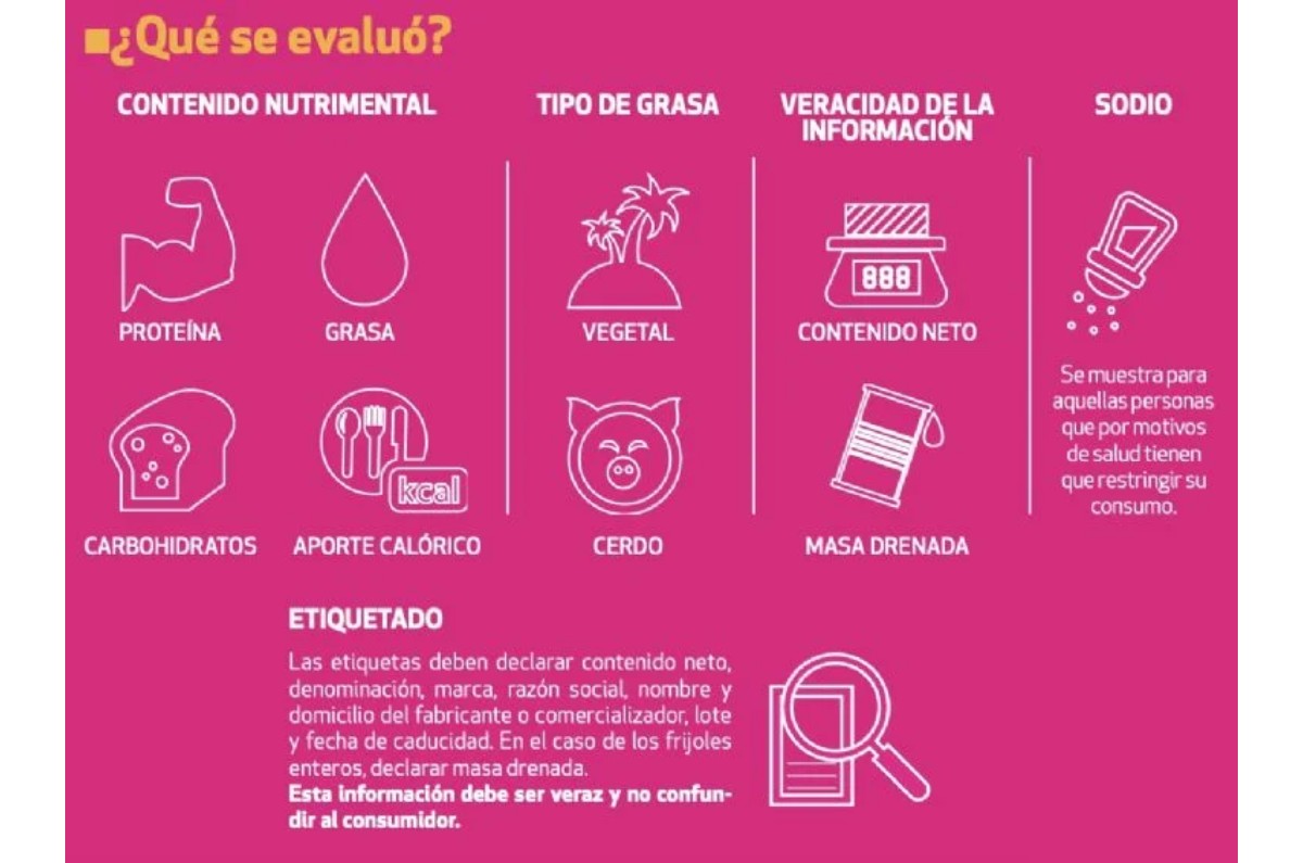peores frijoles enlatados según Profeco