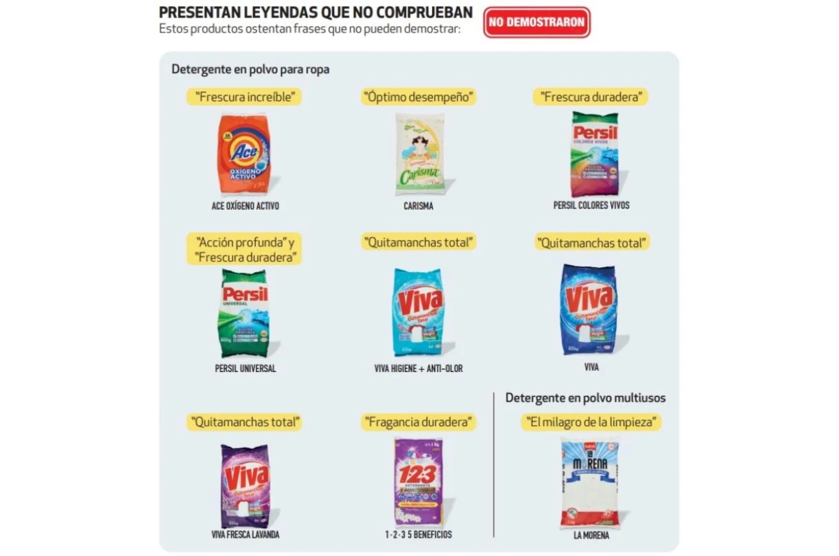 peores marcas de detergentes de ropa