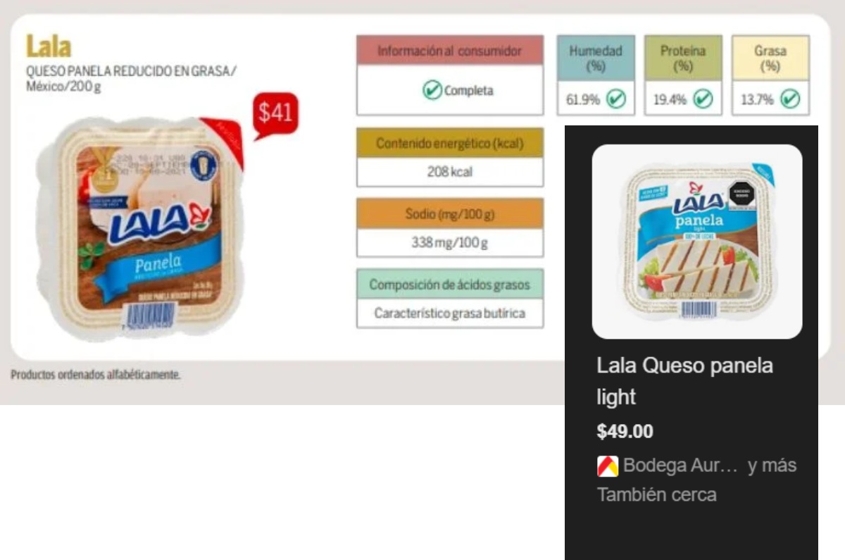 queso panela más saludable según Profeco