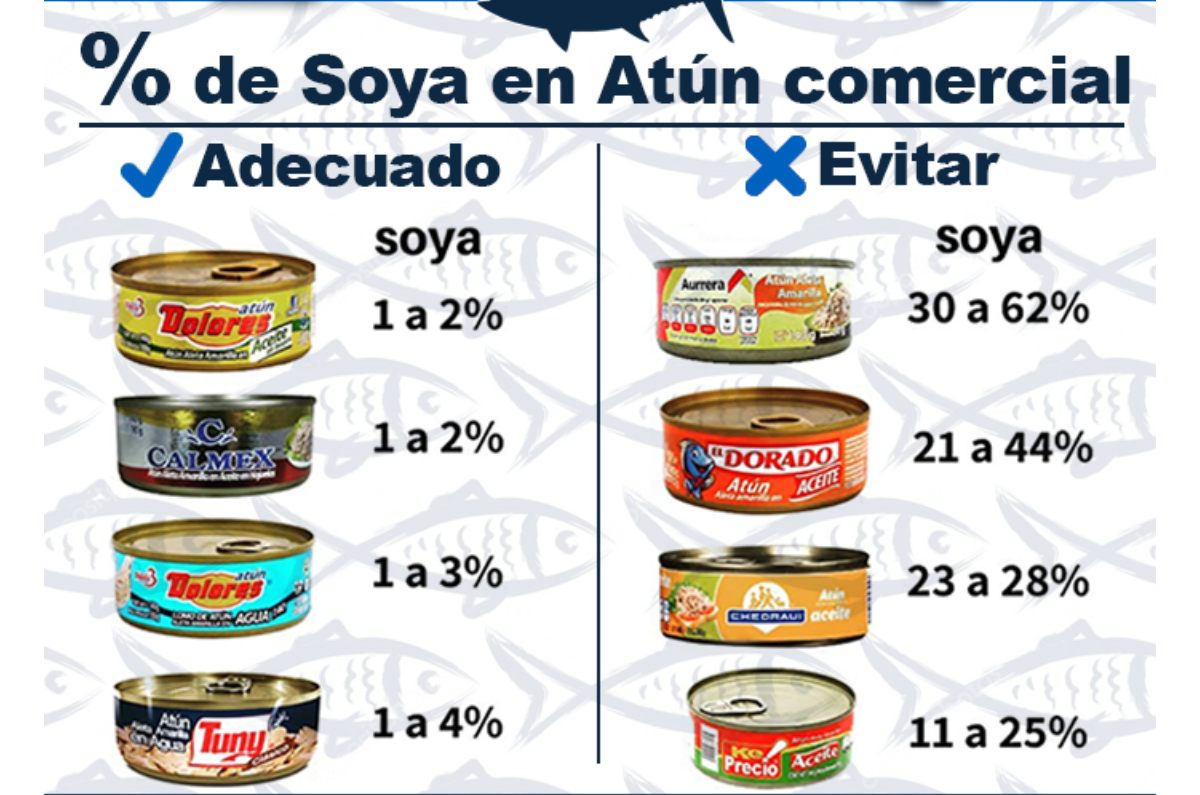 atunes enlatados dañinos profeco