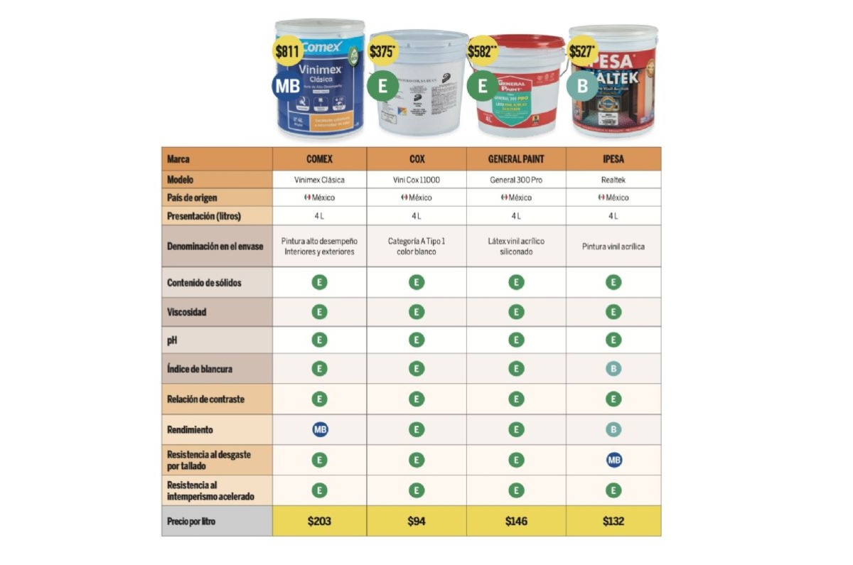 Capturas de pantalla: Revista Profeco