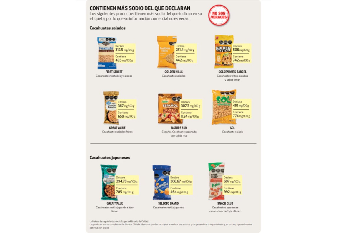 marcas de cacahuates con exceso de sodio 