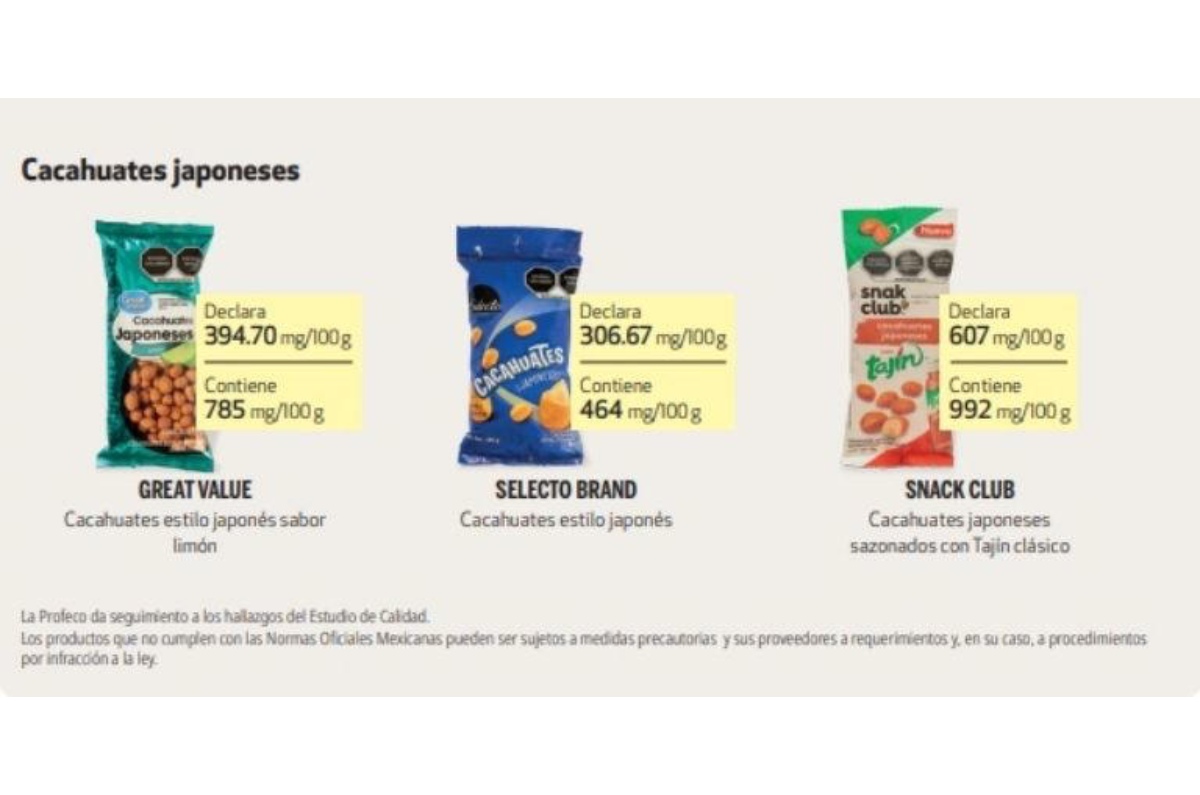 marcas de cacahuates con exceso de sodio 