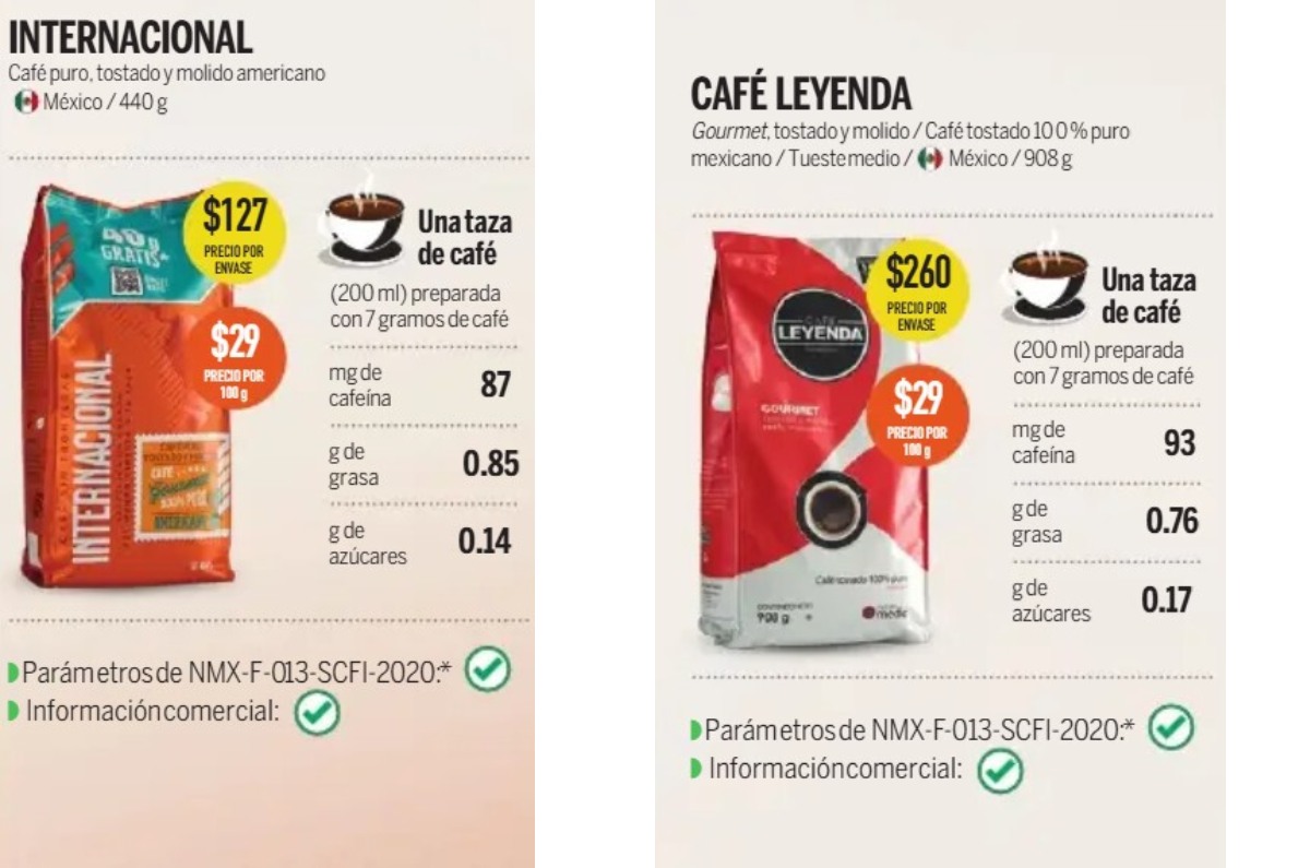 mejor café mexicano según Profeco