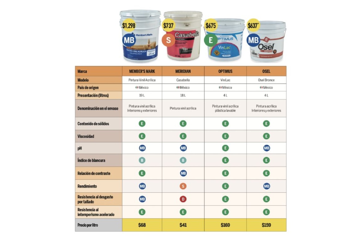 Capturas de pantalla: Revista Profeco