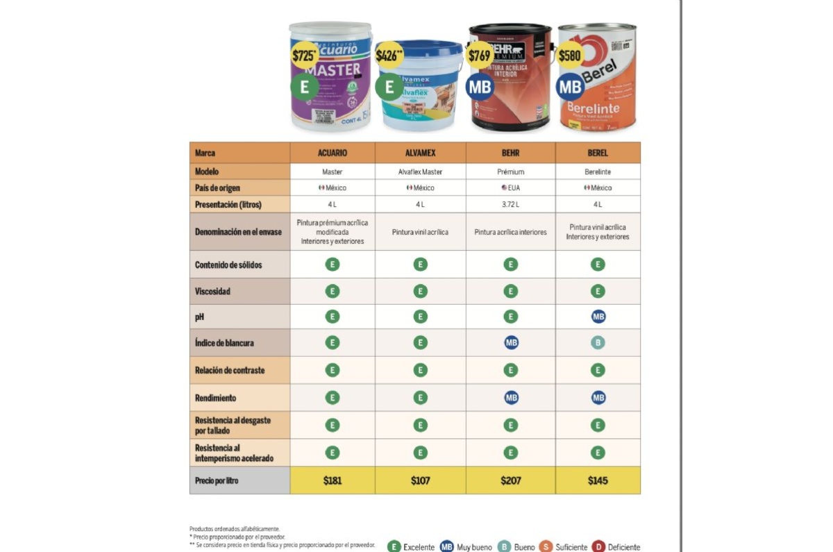 Capturas de pantalla: Revista Profeco