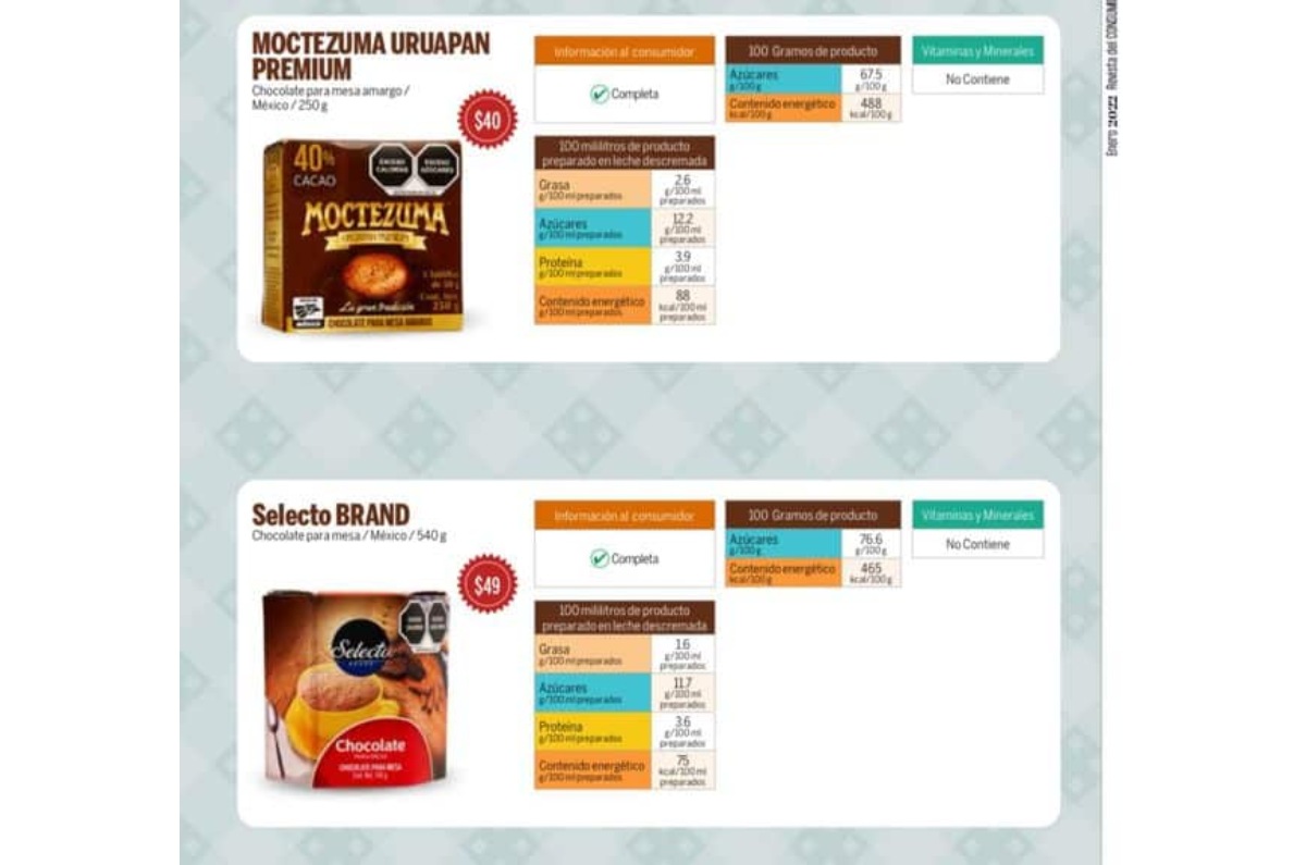 mejores tablillas de chocolate según Profeco