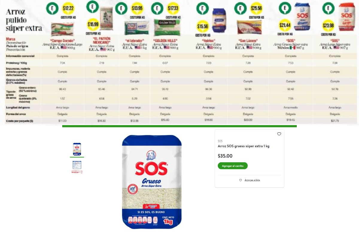 mejor arroz mexicano profeco 