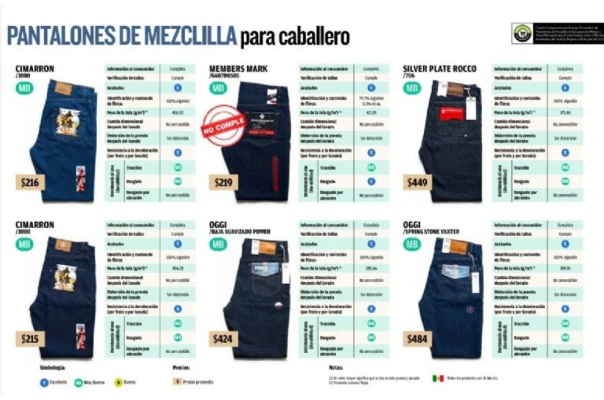 mejores marcas de jeans profeco